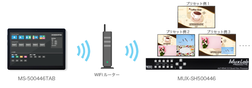 MUX-SH500446画面制御専用タブレット | ジャパンマテリアルジャパン