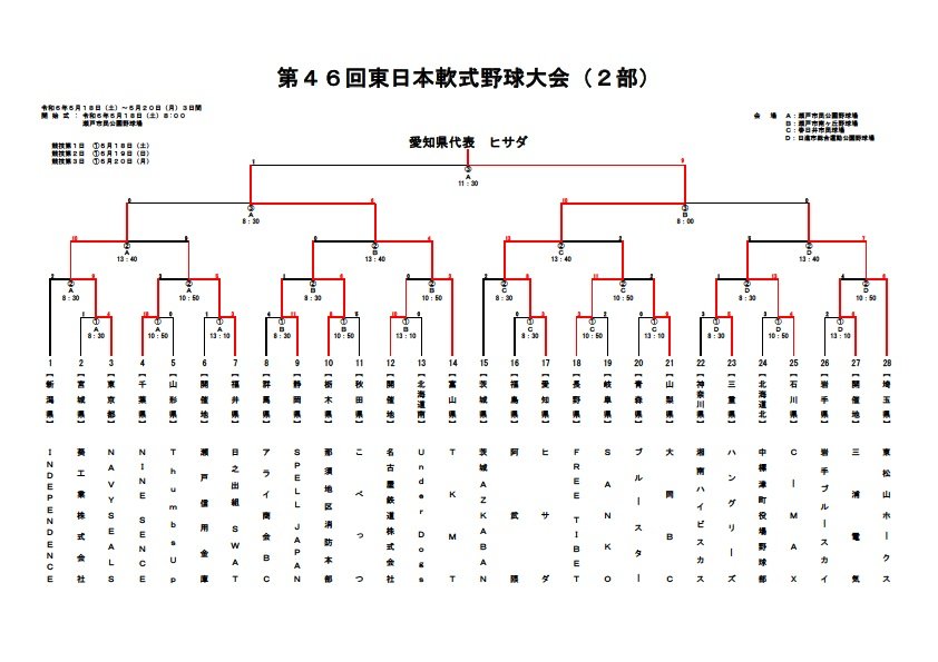 第46回東日本軟式野球大会(2部) | 公益財団法人 全日本軟式野球連盟
