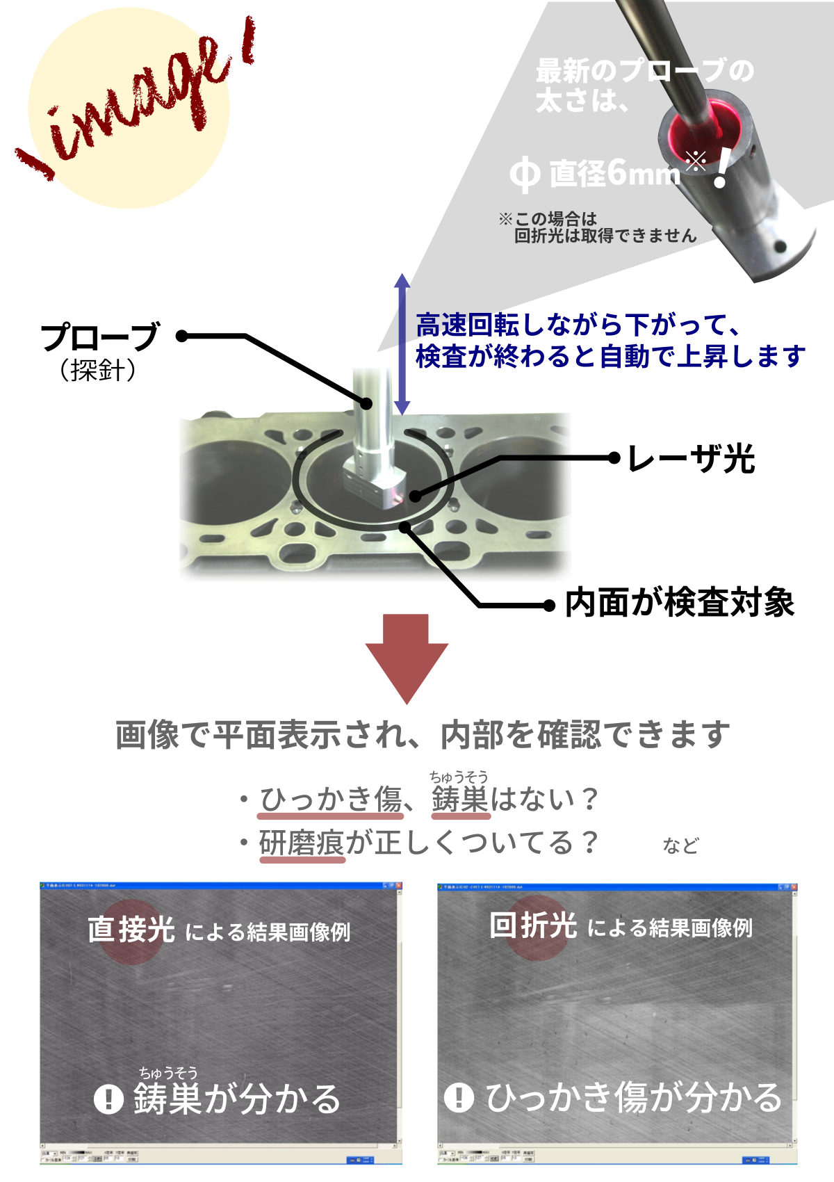 レーザ傷検査装置 | 日本システムデザイン株式会社