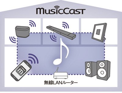 ヤマハ | NX-N500 - スピーカーシステム - 概要