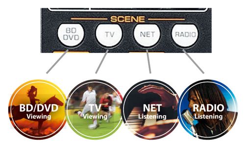 ヤマハ | RX-V573 - AVアンプ - 概要