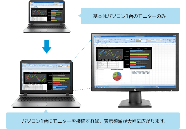 パソコン環境を快適にする「マルチディスプレイ」 | 日本HP