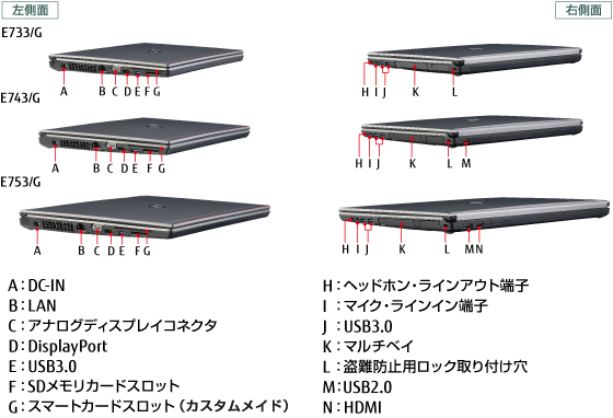 富士通 ノートパソコン LIFEBOOK E753/G・E743/G・E733/G 製品詳細