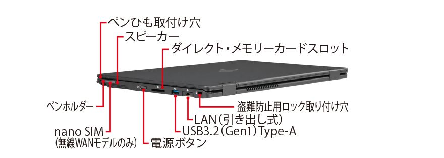 富士通 ノートパソコン（PC） LIFEBOOK U9312X/J 各部名称/外観