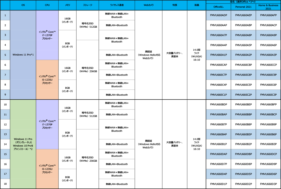 富士通 ノートパソコン（PC） LIFEBOOK U9413/NX 型名一覧 - FMWORLD