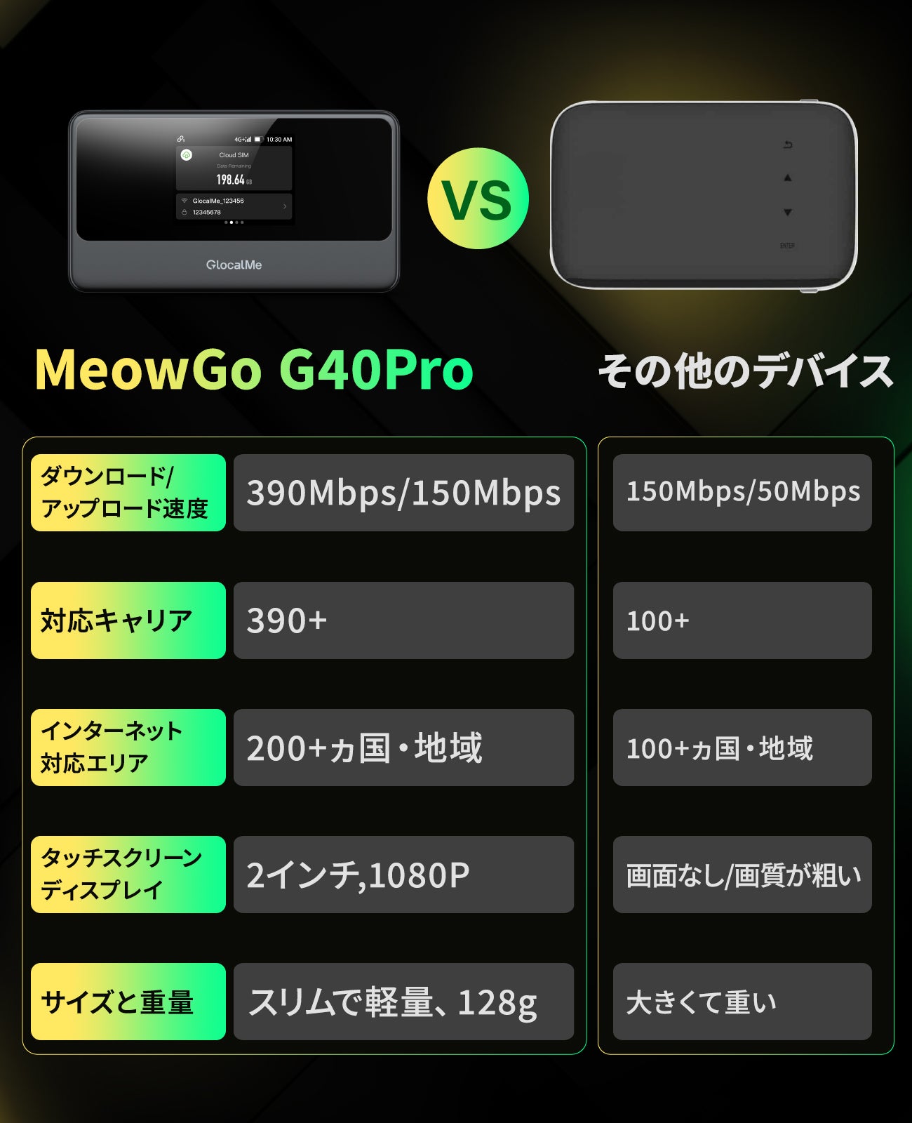 新登場】GlocalMe MeowGo G40 Pro 超薄・軽量デザイン 3200mAh