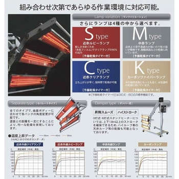 ヒータップ ヒーター交換用ランプ アンデックス 自動車用ヒーター