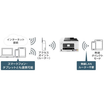 GX4030 インクジェット複合機 GX4030 Canon 色数4色顔料(特大容量