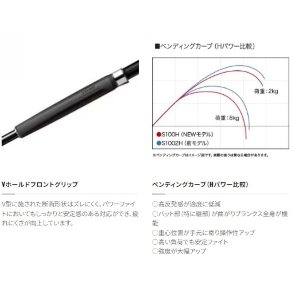 S106H/PS コルトスナイパーエクスチューン SHIMANO(シマノ) 継数2本