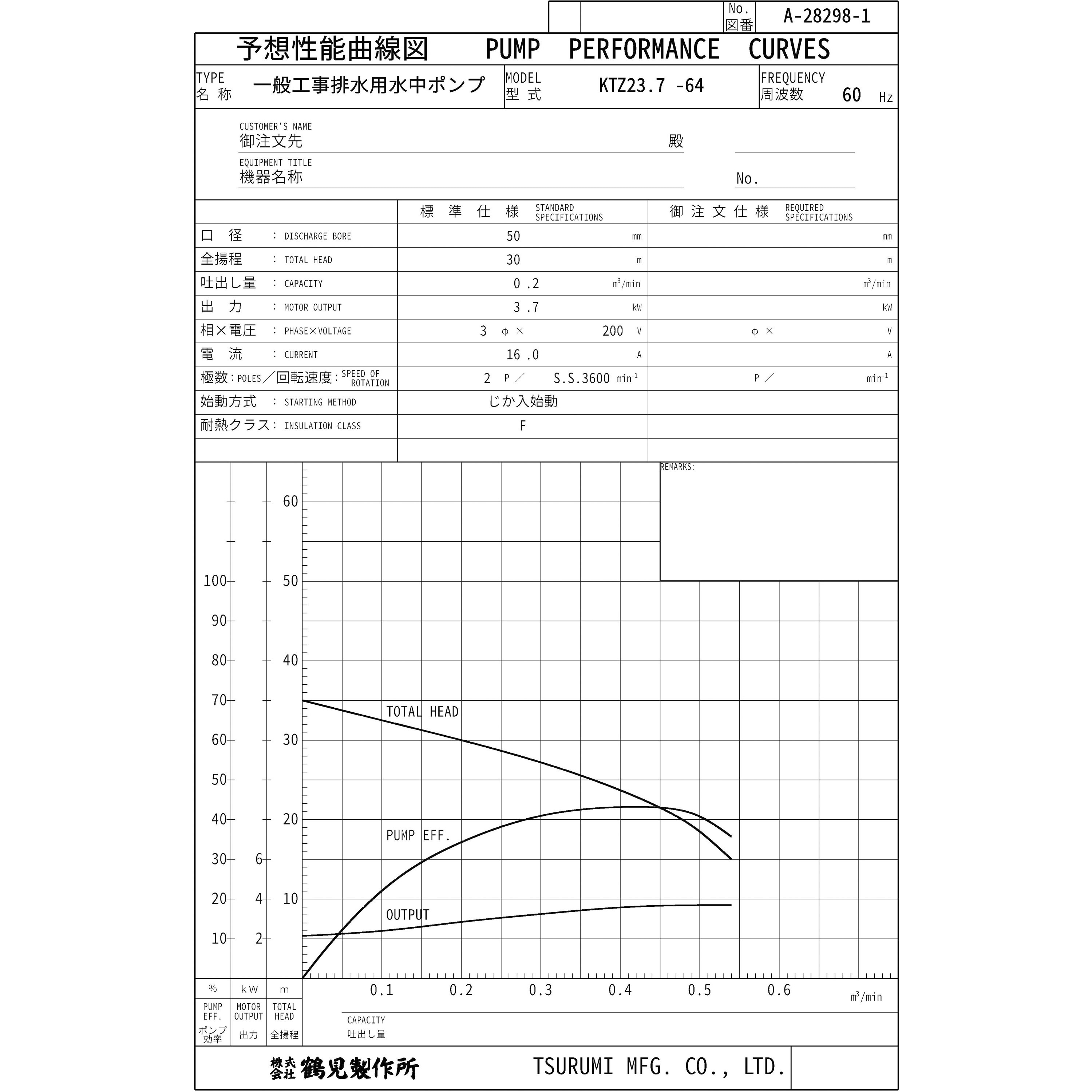 KTZ23.7 一般工事排水用水中ポンプ KTZ型 鶴見製作所 オープン 三相