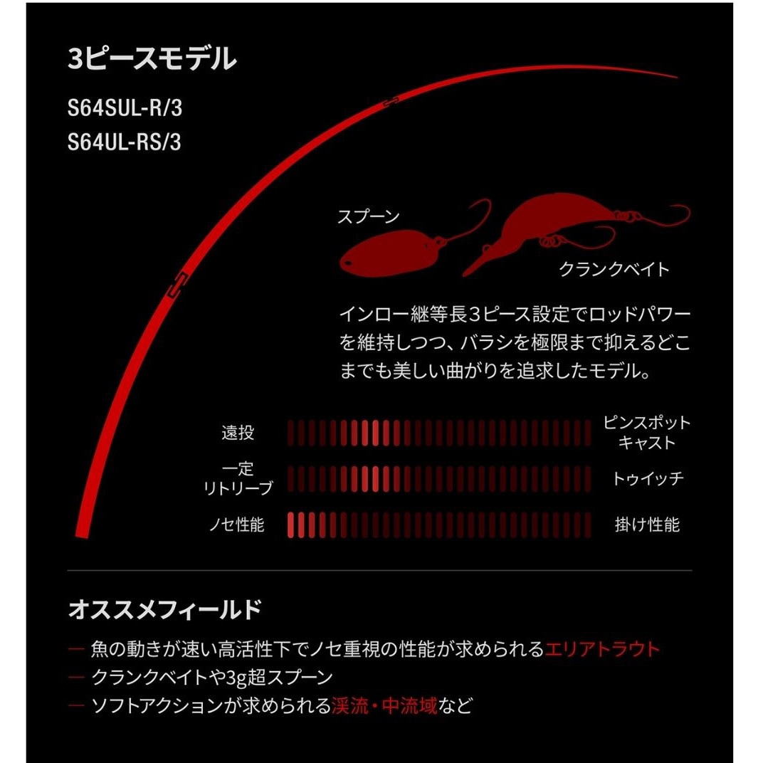 S64SUL-R/3(24年モデル) ワールドシャウラ テクニカルエディション