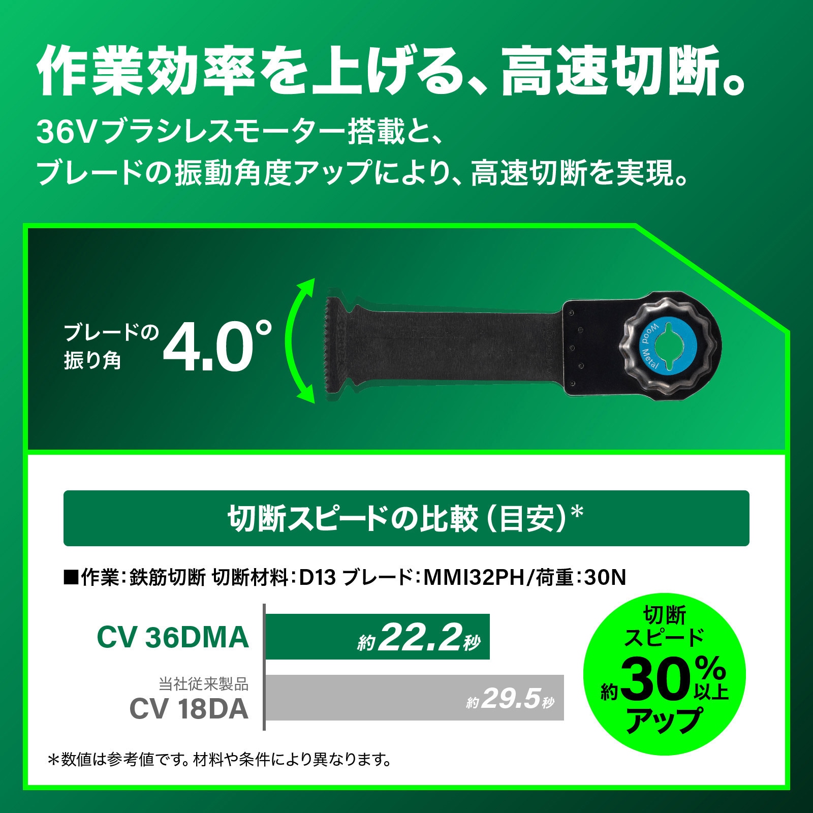 CV36DMA XPZ 36V 充電式マルチツール(カットソー) 1台 HiKOKI(旧:日立