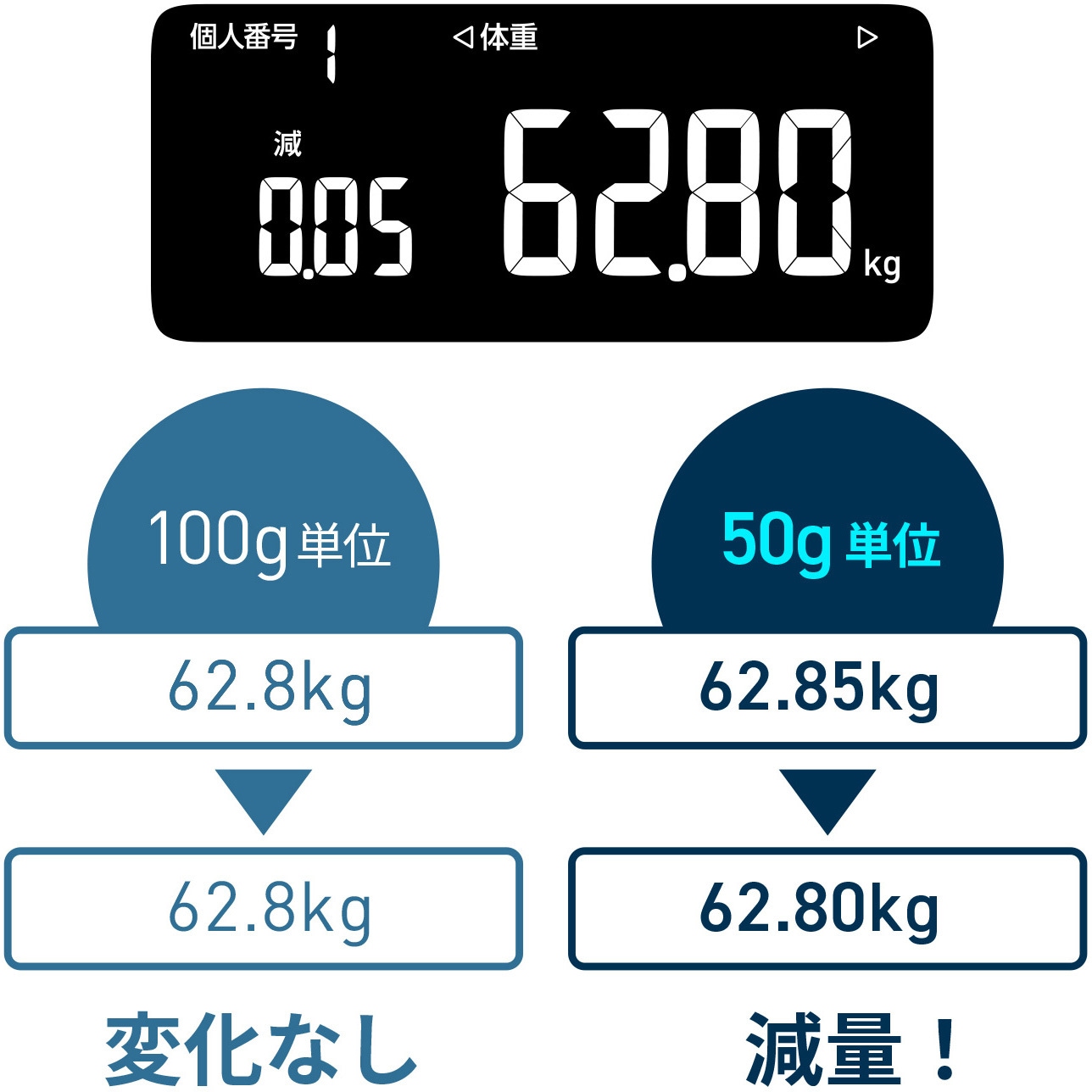 KRD-608T2-BK 体重体組成計 カラダスキャン 1台 オムロンヘルスケア