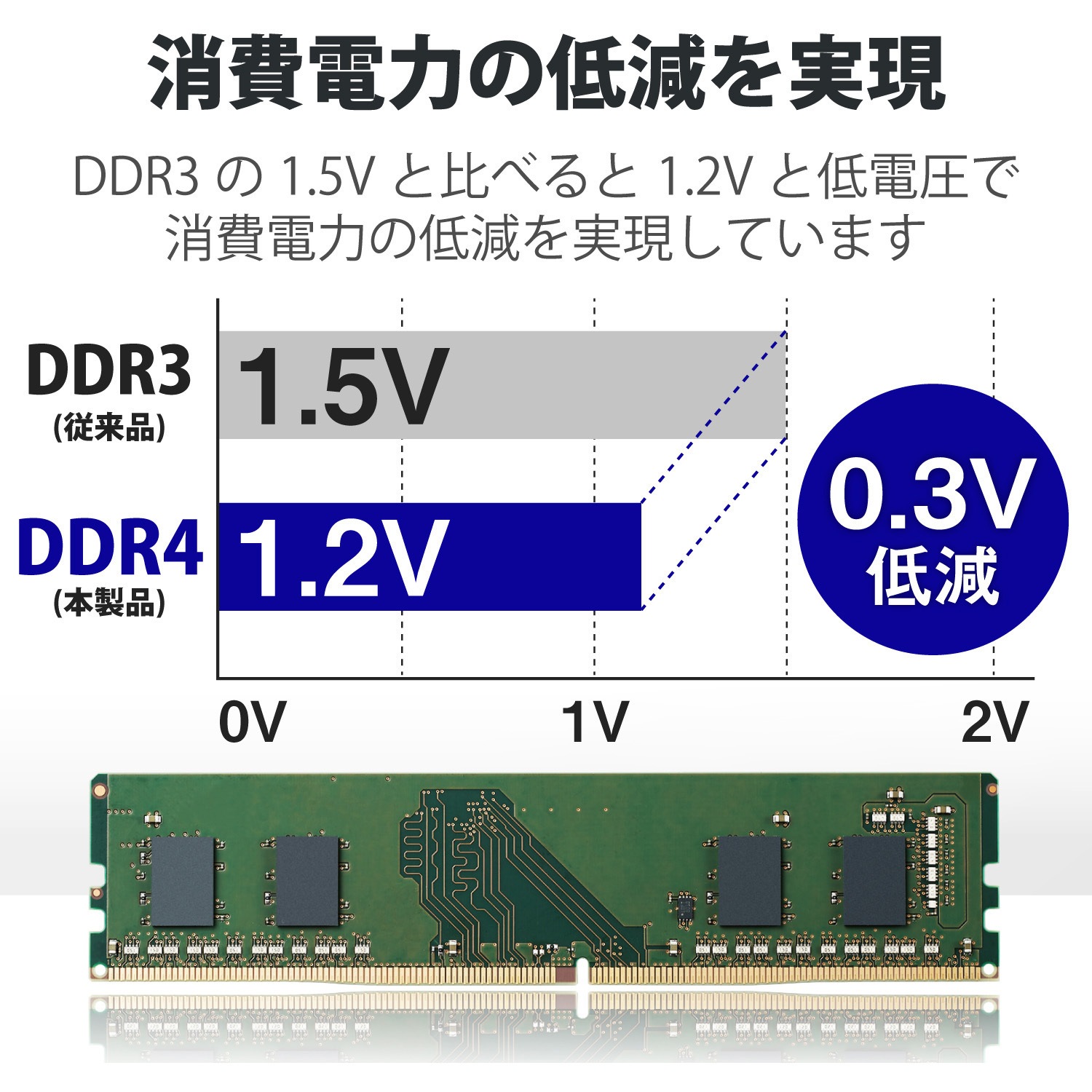 EW3200-8G/RO 増設メモリ デスクトップ用 DDR4-3200 PC4-25600 DIMM