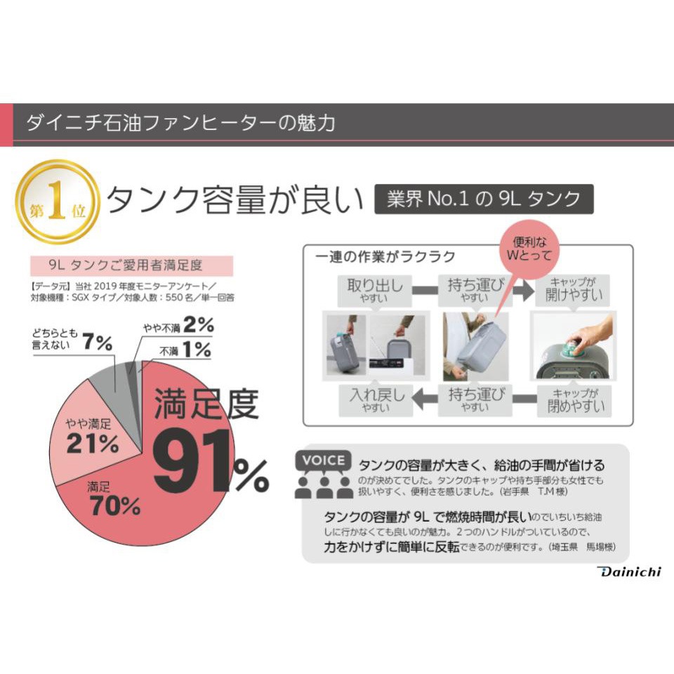 FW-2522NE(W) 石油ファンヒーター 1台 ダイニチ工業 【通販モノタロウ】