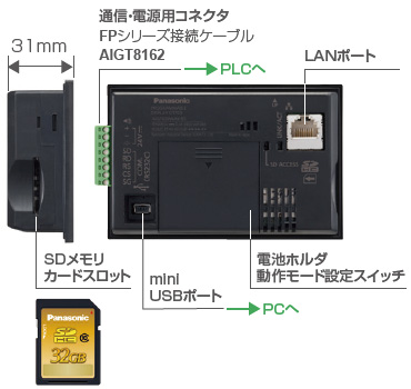 プログラマブル表示器 GT703 - パナソニック