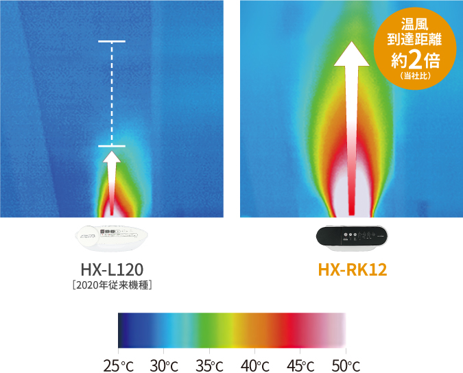 しっかり大風量暖房 | HX-RK12 | プラズマクラスター電気暖房機：シャープ