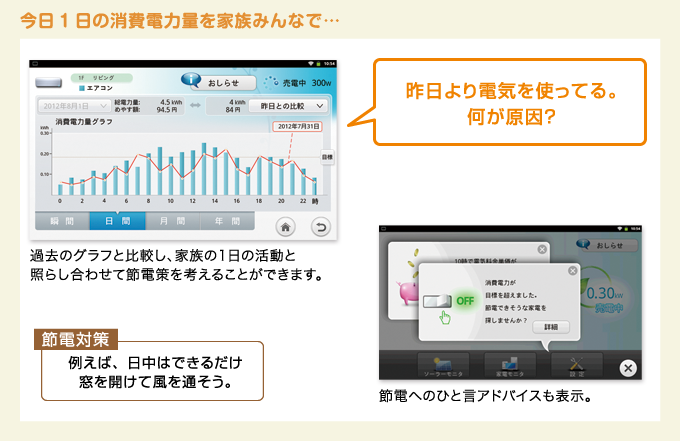 電力見える化システム | 住宅用エネルギーソリューションシステム