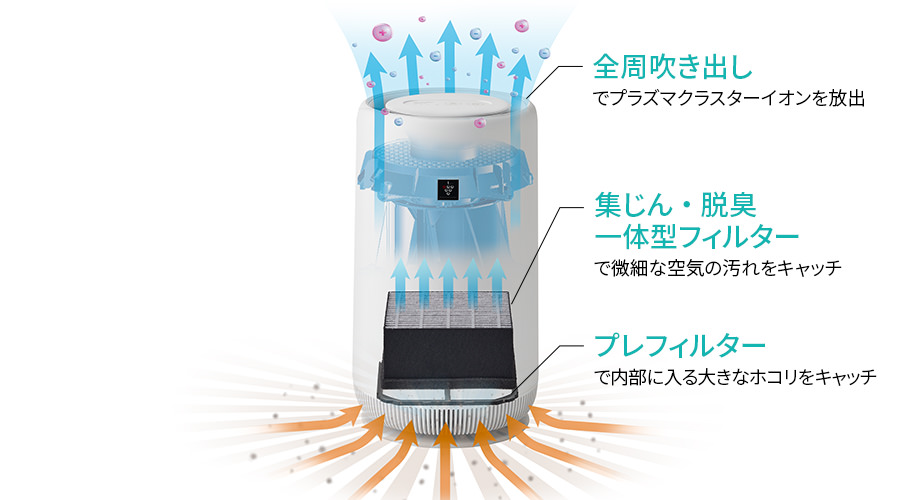 空気浄化 | FU-TC01 | 空気清浄機：シャープ