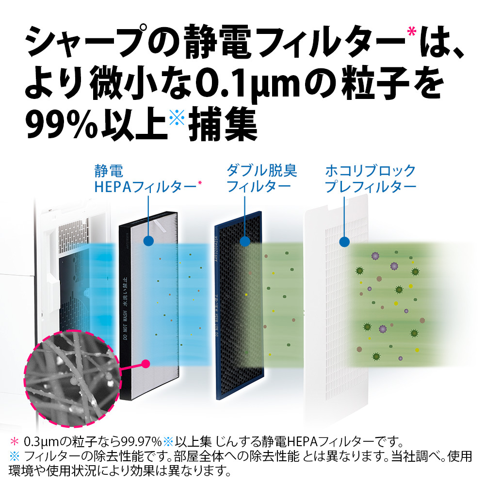 KI-TX70 | 空気清浄機：シャープ