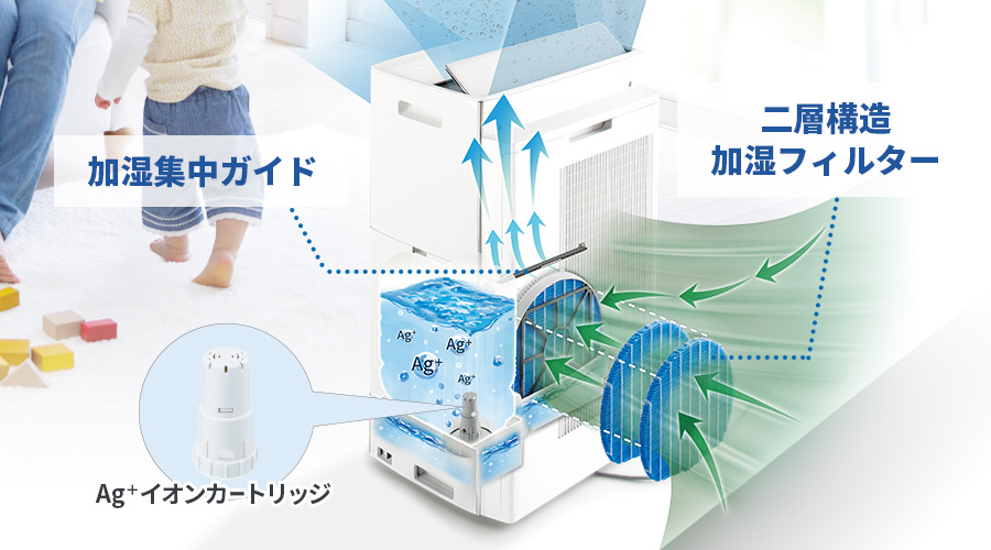 加湿 | KI-SX75 | 空気清浄機：シャープ