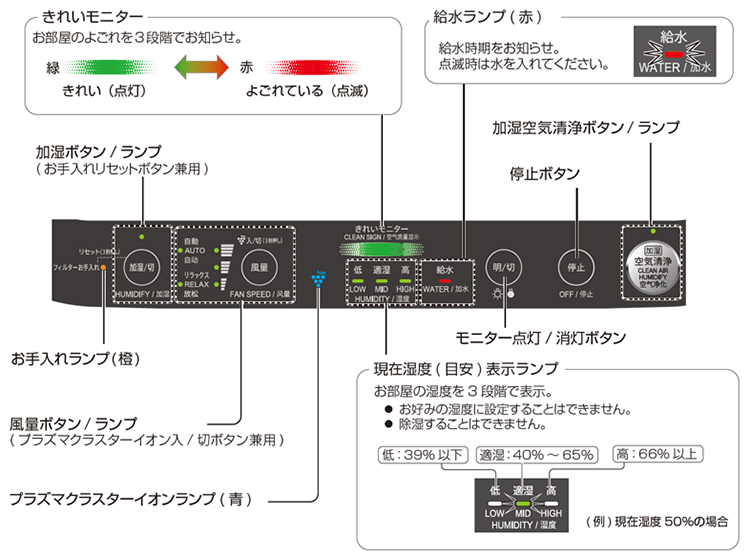 各部のなまえ ｜ KC-M503J 取扱説明書：シャープ
