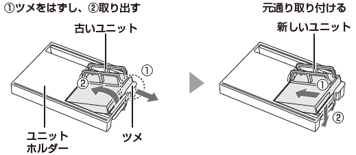 ユニットのお手入れ・交換（KI-JS70/KI-HS70/KI-GS70/KI-LS50/KI-JS50