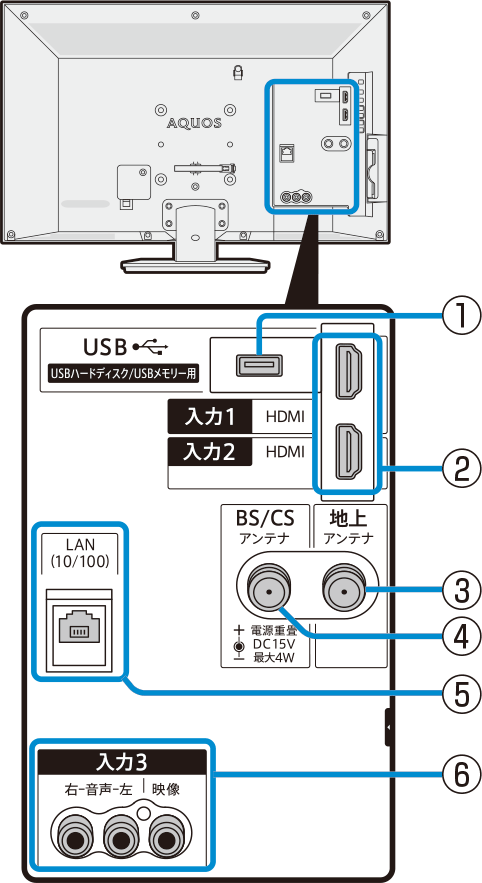 sharp operation manual