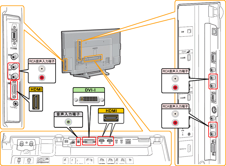 液晶テレビ（AQUOS）｜LC-52GX5 背面図：シャープ