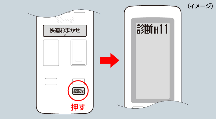 エアコン本体のタイマーランプが点滅して、エラー表示「H**／F**」が出