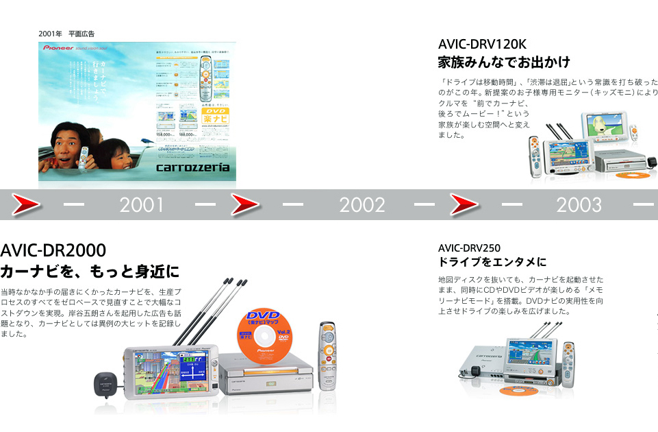 楽ナビ スペシャルサイト | 楽ナビヒストリー | carrozzeria