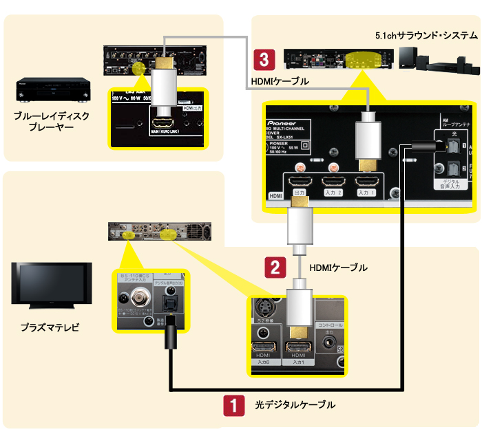 お客様サポート ： パイオニア株式会社