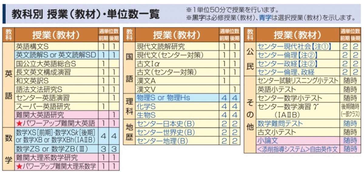 2021年版】〜大手予備校(河合/駿台/東進/代ゼミ)の選び方〜費用・実績