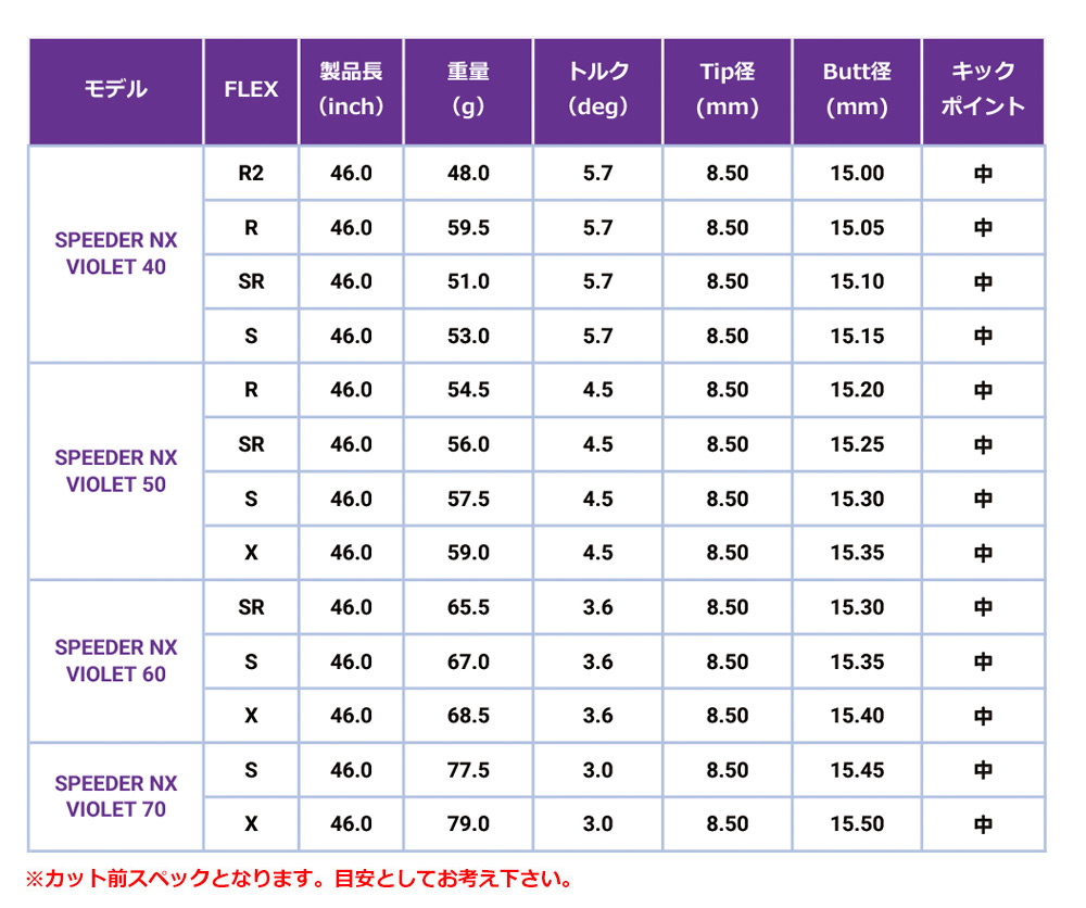 ピン PING スリーブ付きシャフト 2024 フジクラ SPEEDER NX VIOLET