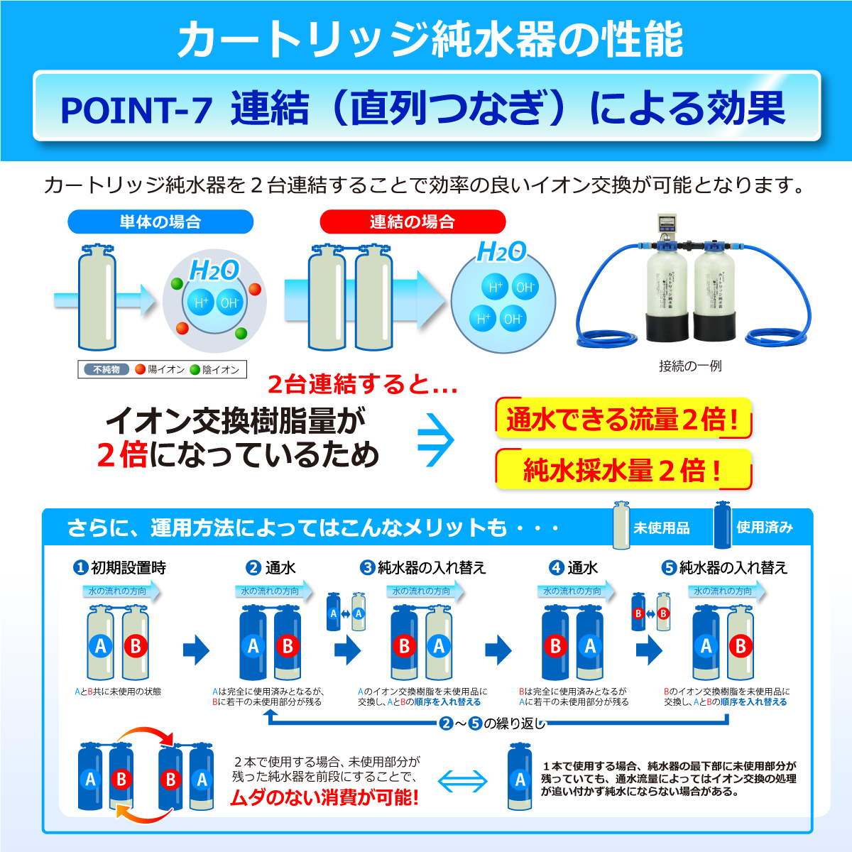 サンエイ化学 カートリッジ純水器 12L プロタイプ ランプ式導電率計