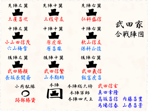 武田家 武将名鑑