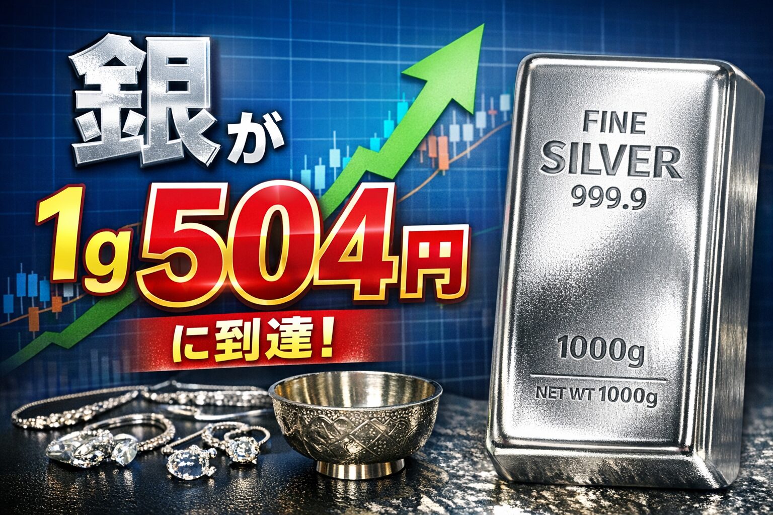 銀価格が 1g 504円 に到達｜最新シルバー相場情報（2026年1月20日
