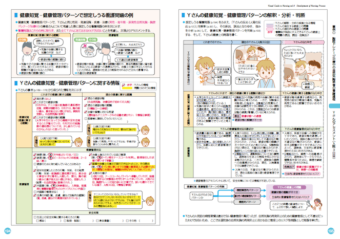 看護がみえるvol.4 看護過程の展開 | がんばれ看護学生!【メディック