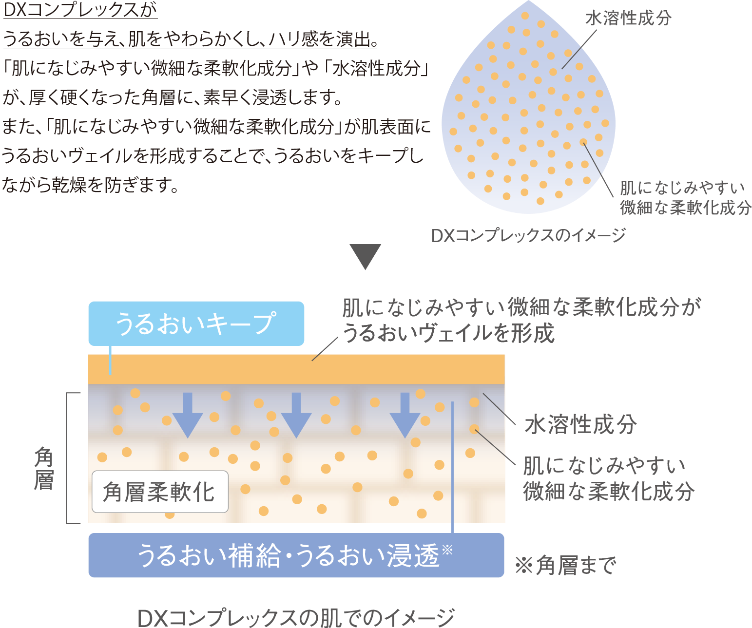 リサージ スキンメインテナイザー DX - LISSAGE リサージ -