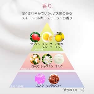 DEW スイートシャンティウォッシュ セットa | 花王公式通販 【My