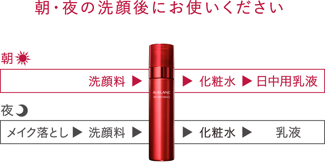 花王 ALBLANC（アルブラン） 商品情報 薬用ファーストエッセンス