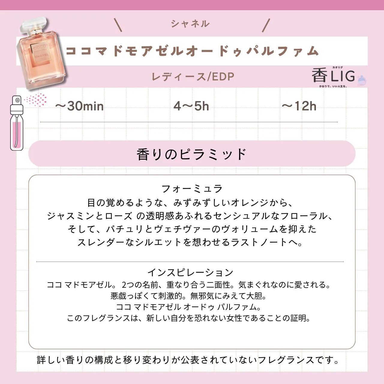 NOTE_coco-mademoiselle-eau-de-