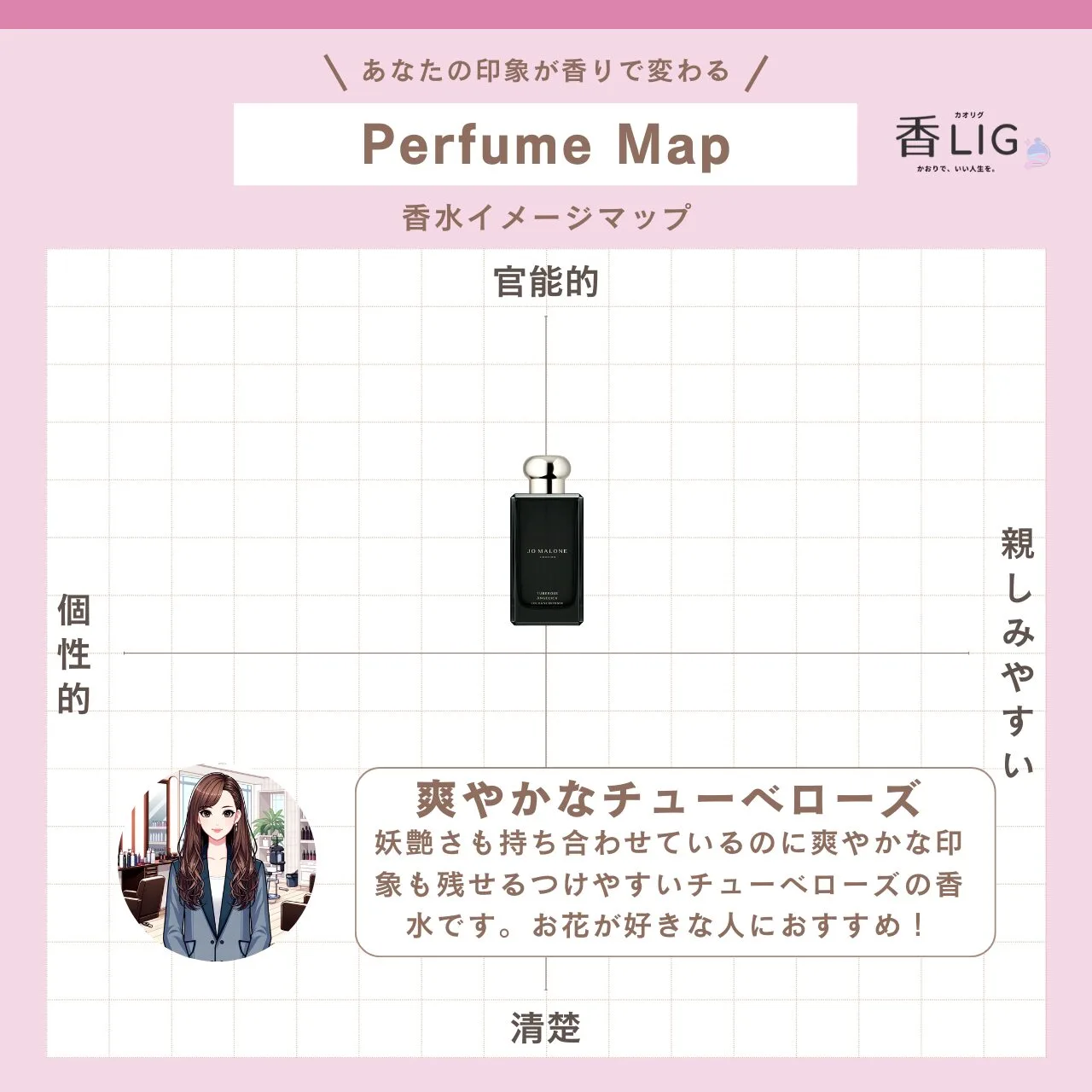 impression-Map_tuberose-