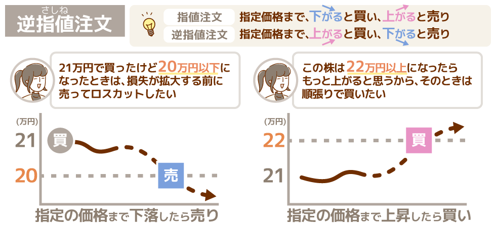 注文の執行条件 | 三菱UFJ eスマート証券（旧社名：auカブコム証券）