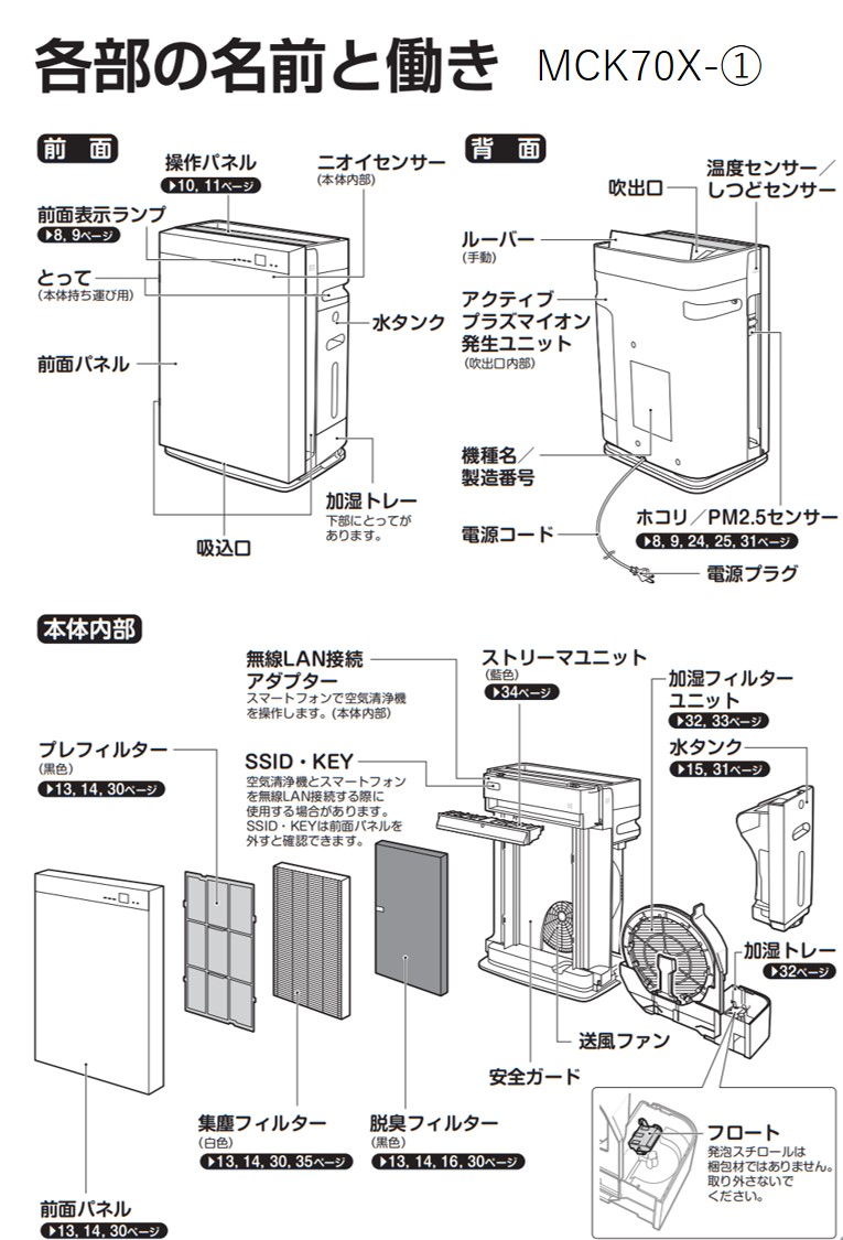 比較】MCK70XとMCK70Yの違いを6つの特性別に徹底比較！ダイキン空気