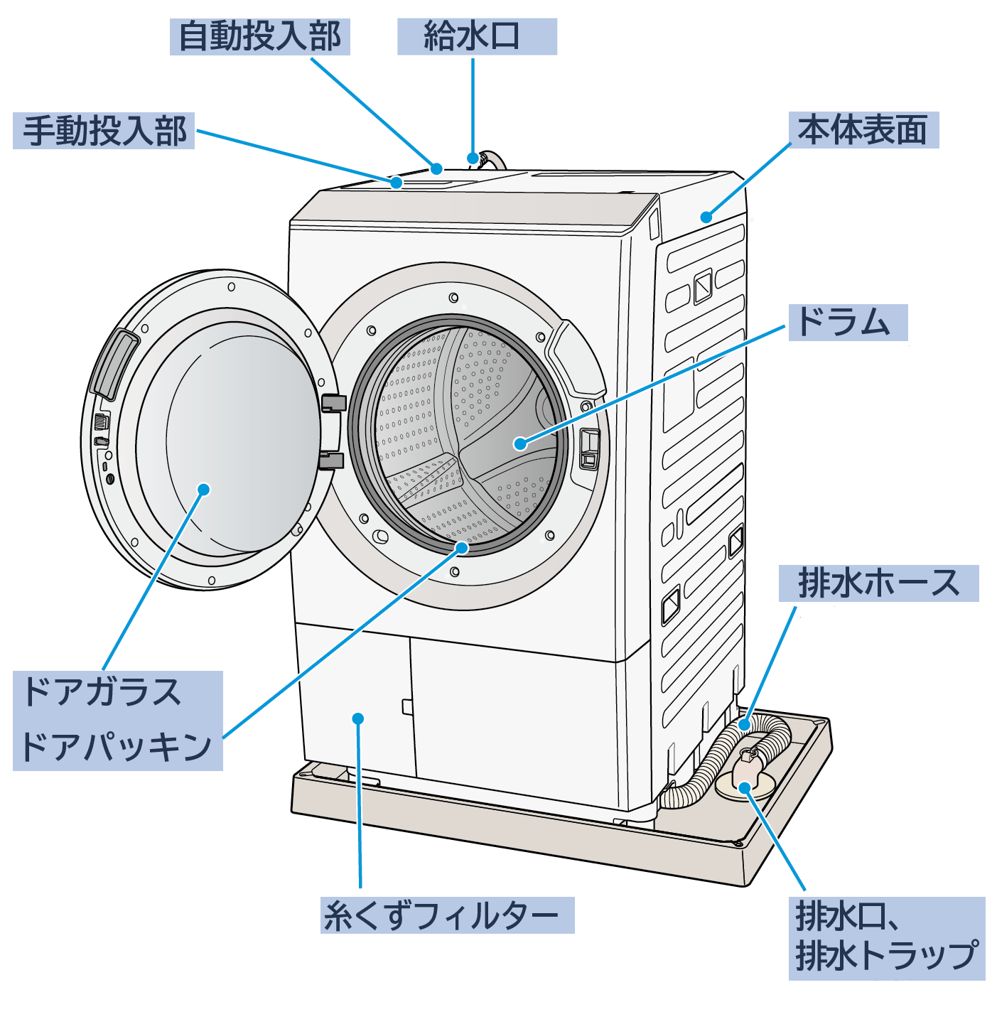 お手入れ：ドラム式洗濯乾燥機 BD-STX130J L/R Webマニュアル ：洗濯機