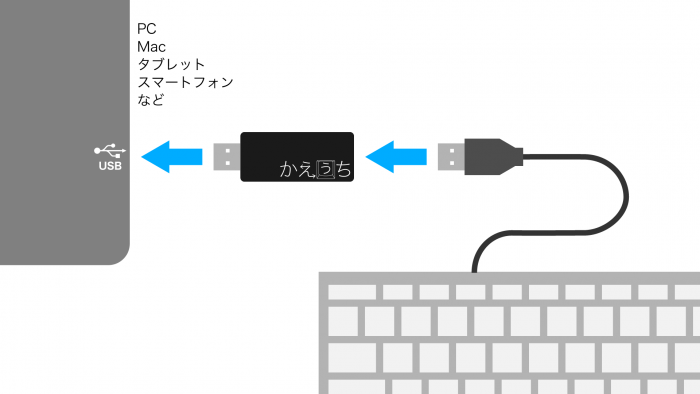 かえうち2 – かえうち