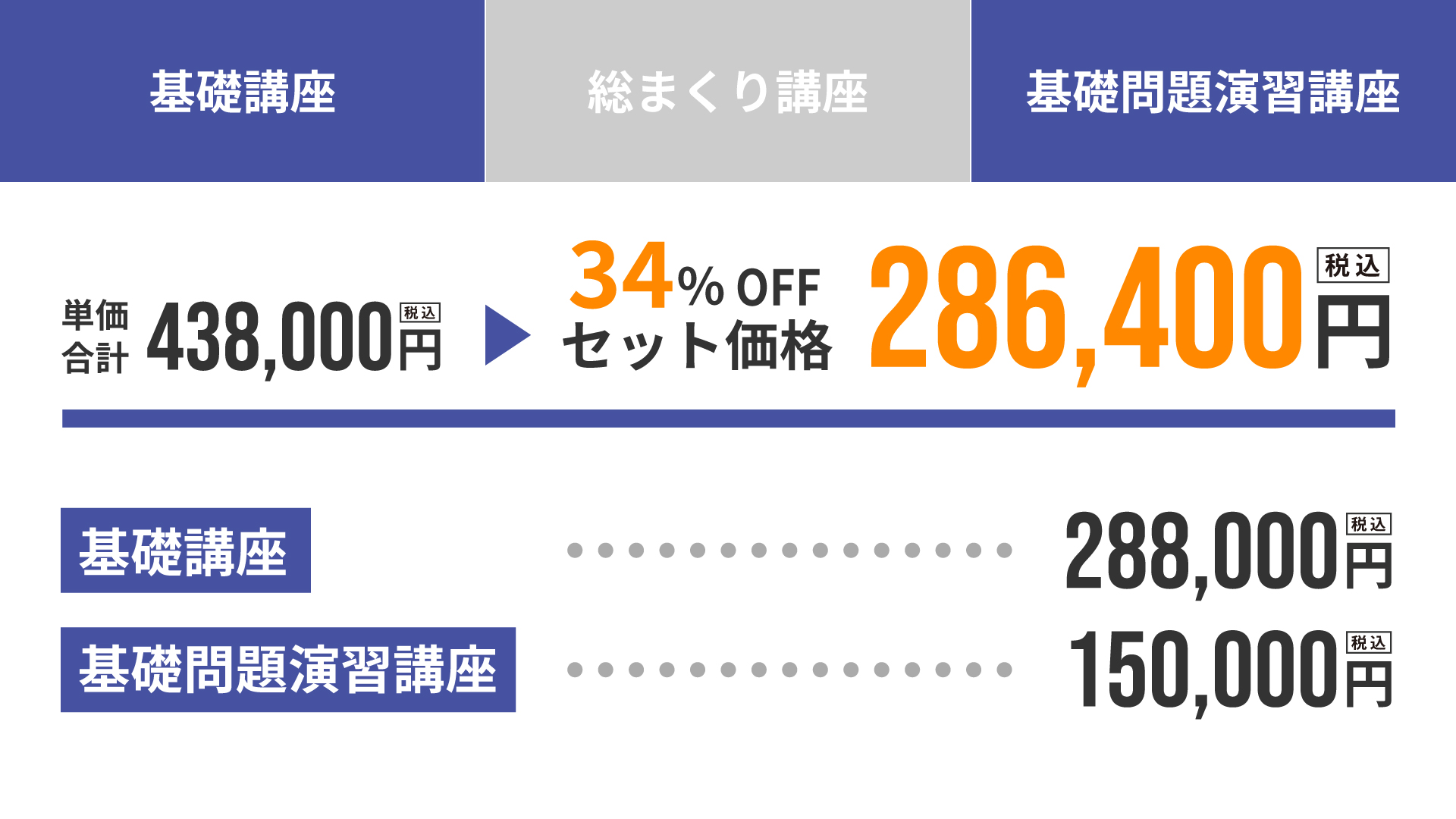 講座詳細 | 司法試験・予備試験対策をするなら ｜ 加藤ゼミナール