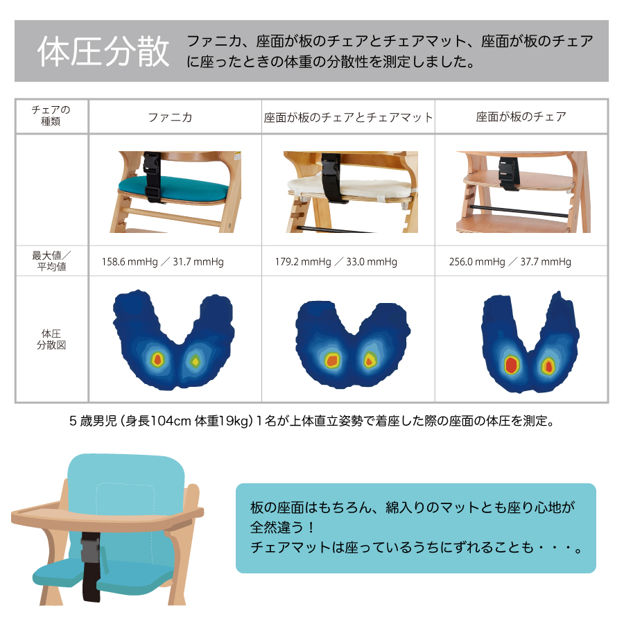 カトージ 木製ベビーハイチェア ファニカ(テーブル付き・テーブル