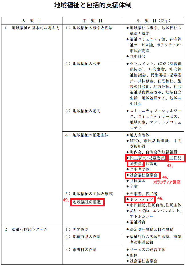 7，地域福祉と包括的支援体制 | カリスマ社会福祉士3期生のブログ